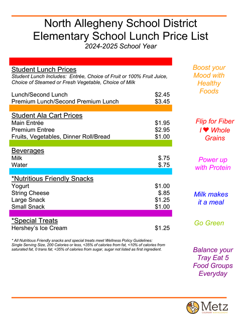 Elementary School Lunch Price List